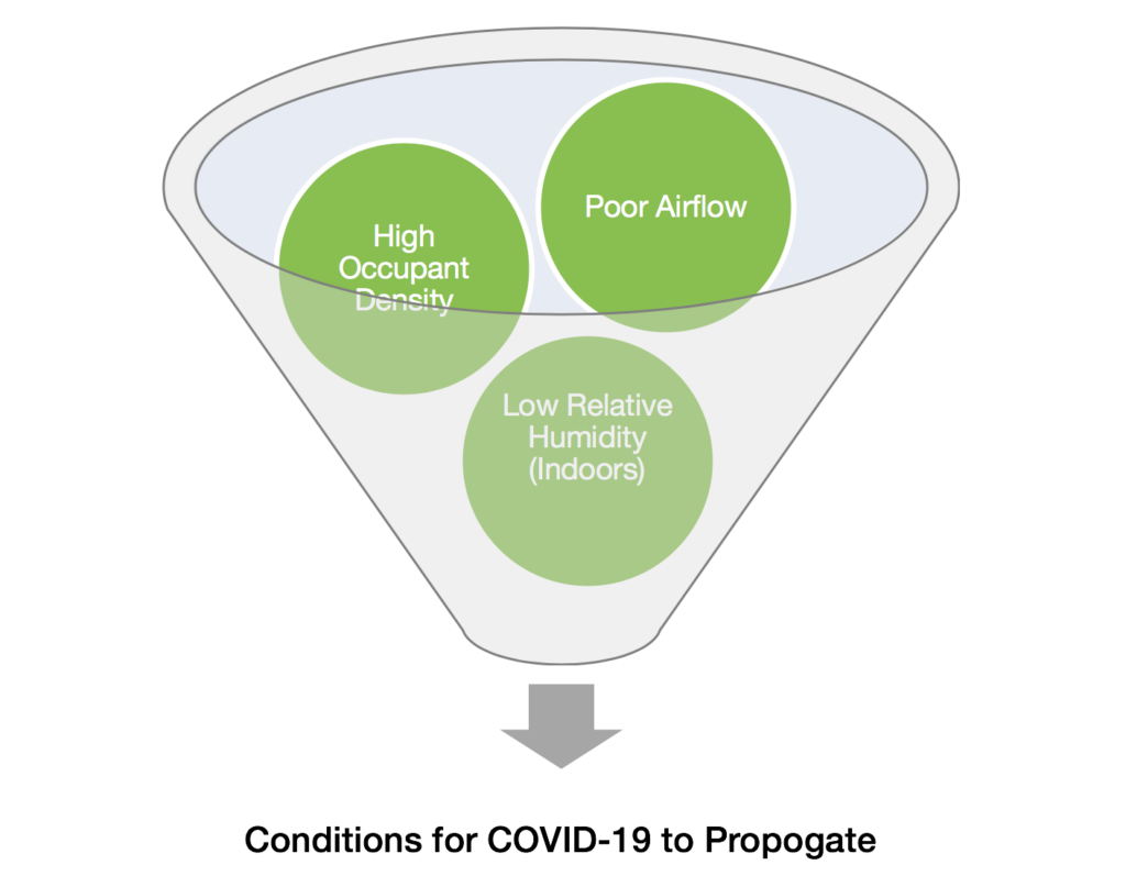 Indoor Air Flow Graphic